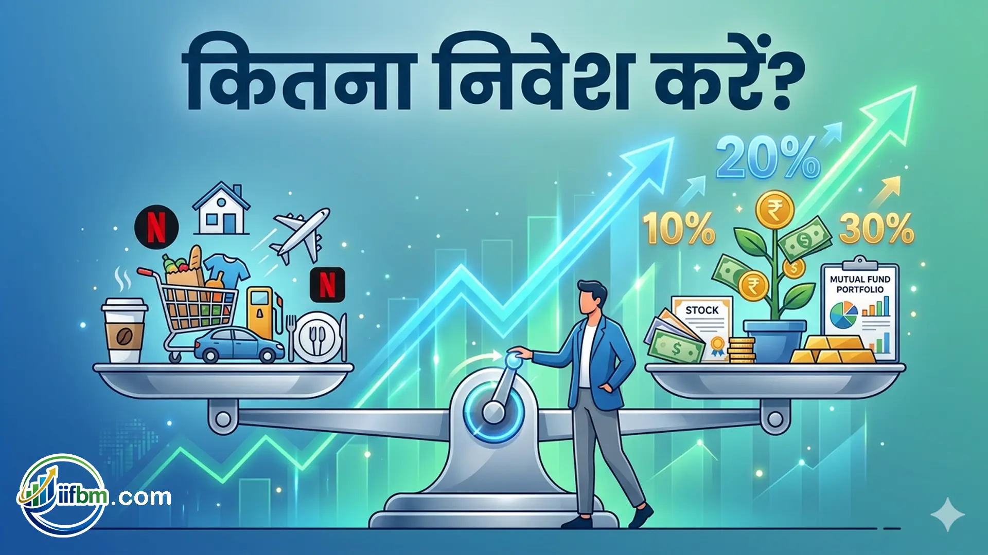 kitna nivesh karna chahie_how much to invest, 50-30-20 rule