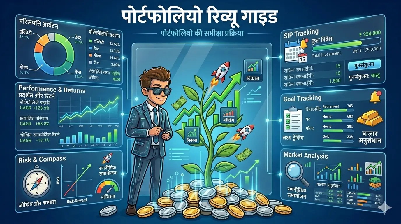 portfolio review guide iifbm.com