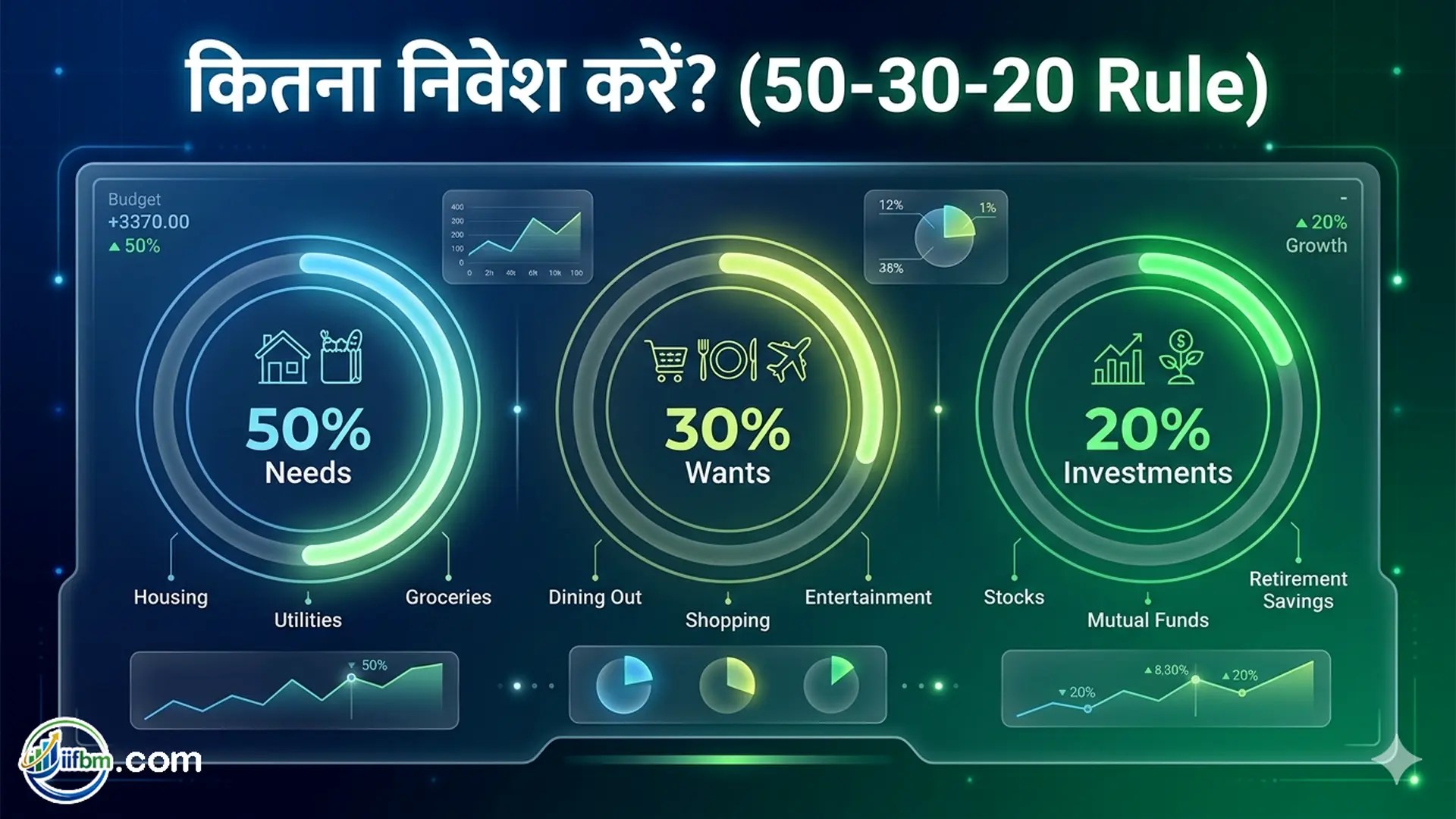 what is 50-30-20 rule in investing, iifbm.com
