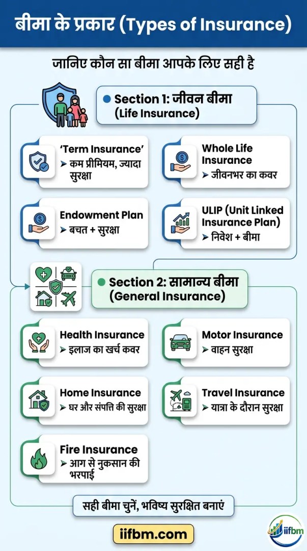 learn about insurance in hindi