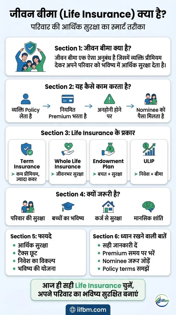 jeevan bima kya hai yah kaise kam karta hai iske kya labh hain