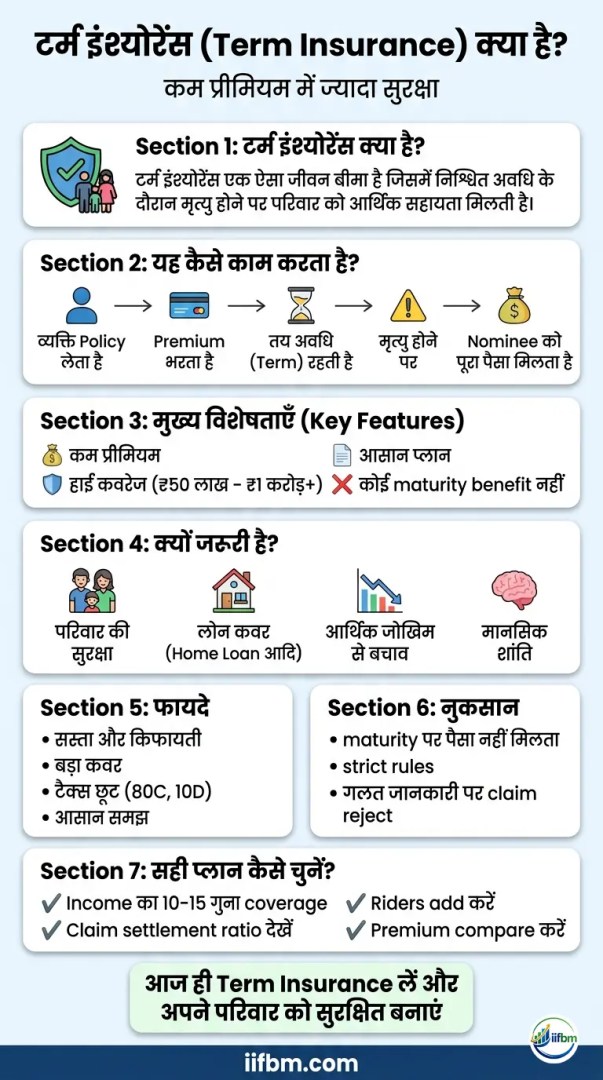 term insurance kya hai _ term insurance in hindi