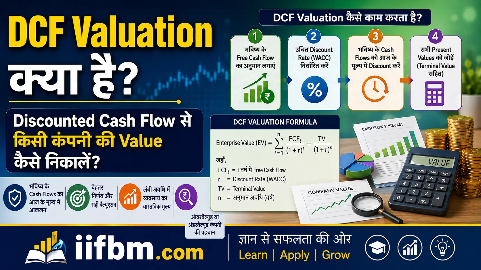 DCF Valuation क्या है? Discounted Cash Flow से किसी कंपनी की Value कैसे निकालें?
