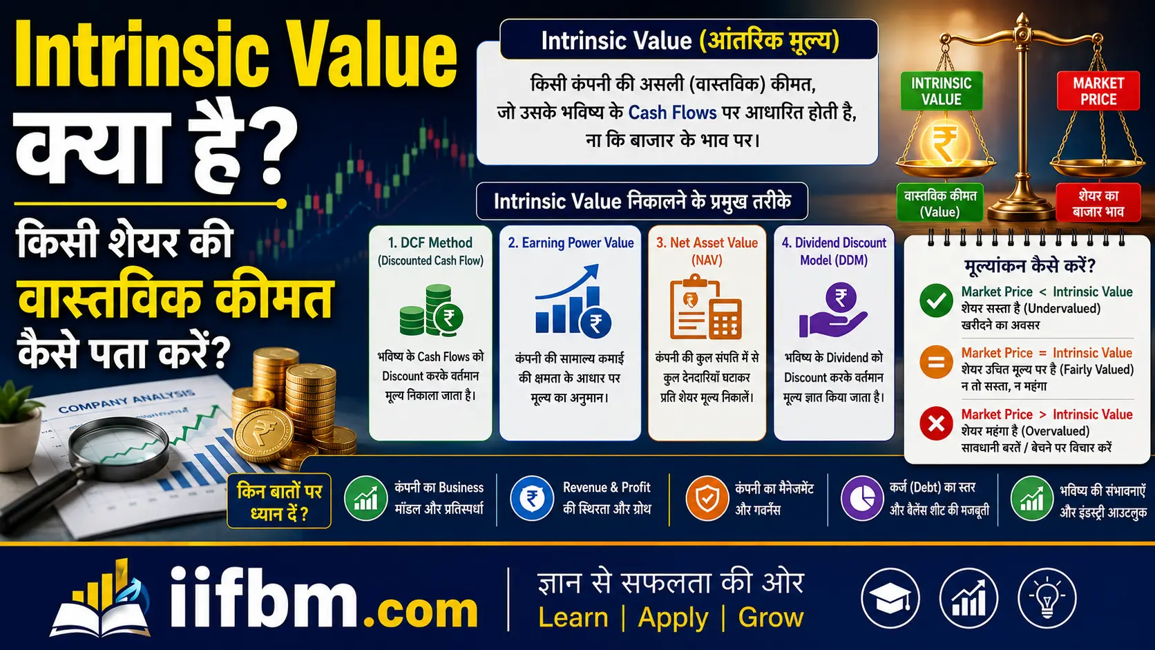 Intrinsic Value क्या है? किसी शेयर की वास्तविक कीमत कैसे पता करें?