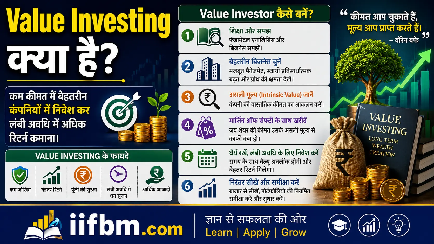 Value Investing क्या है? Value Investor कैसे बनें?
