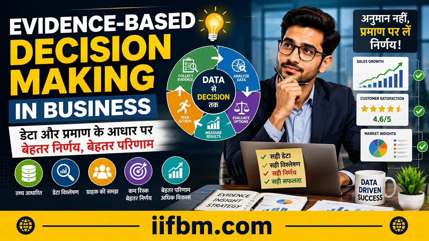 Evidence-Based Decision Making in Business क्या है? उदाहरण सहित पूरी जानकारी