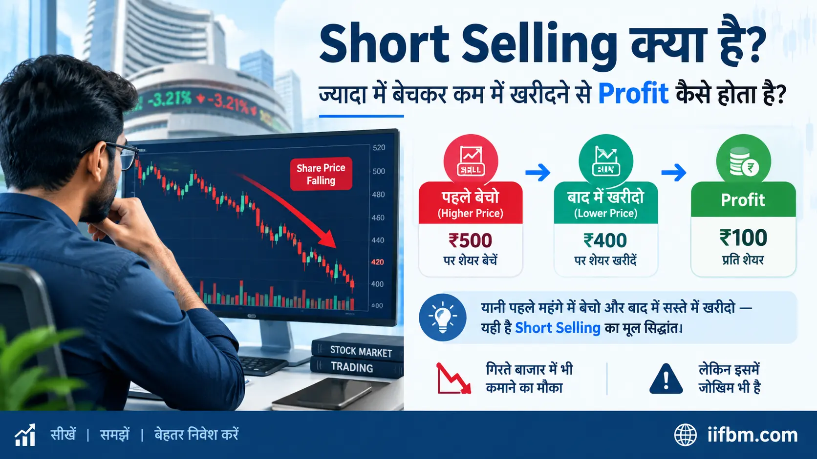 Short Selling क्या है? ज्यादा में बेचकर कम में खरीदने से Profit कैसे होता है?